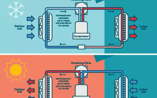 2577 Air Source Heat Pump Infog_03_0.png.webp