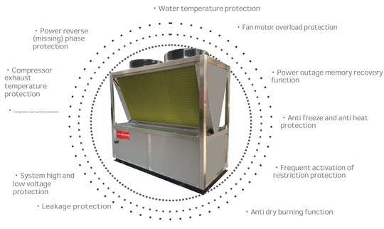 11 extensive equipment self-check protections.png